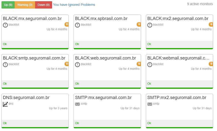 Exemplo de tela de Monitoramento do MXToolBox