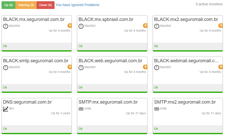 Exemplo de tela de Monitoramento do MXToolBox Exemplo de tela de Monitoramento do MXToolBox